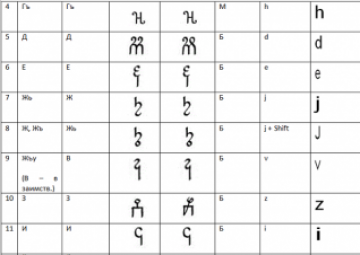 Унификация черкесского алфавита